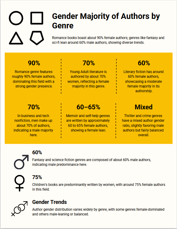 Gender Trends in Self-Publishing